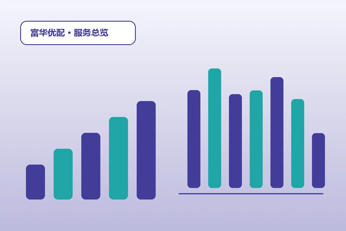 富华优配流程效率品牌服务总览