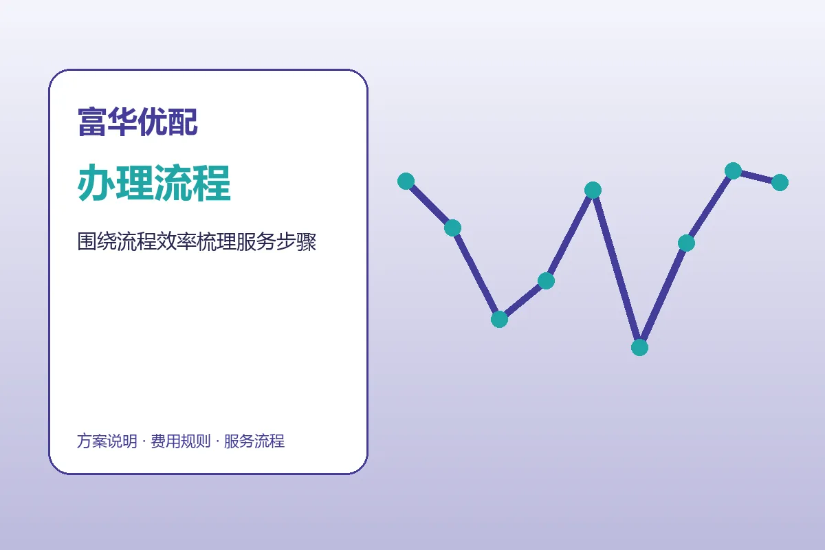 富华优配配资服务办理流程示意
